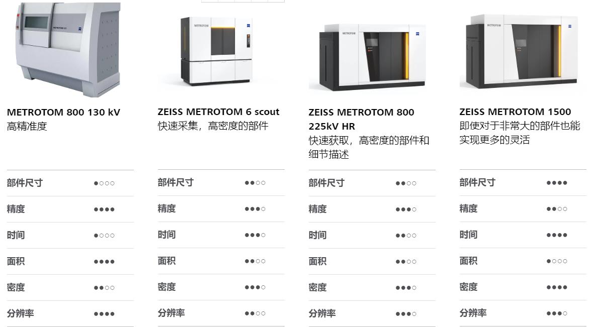 荣昌荣昌蔡司荣昌工业CT