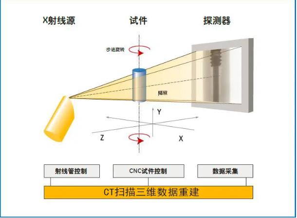 荣昌工业CT无损检测